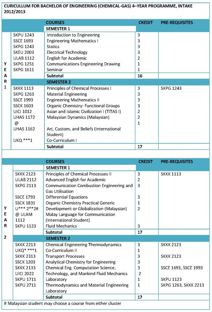 CURICULLUM gas_Page_1