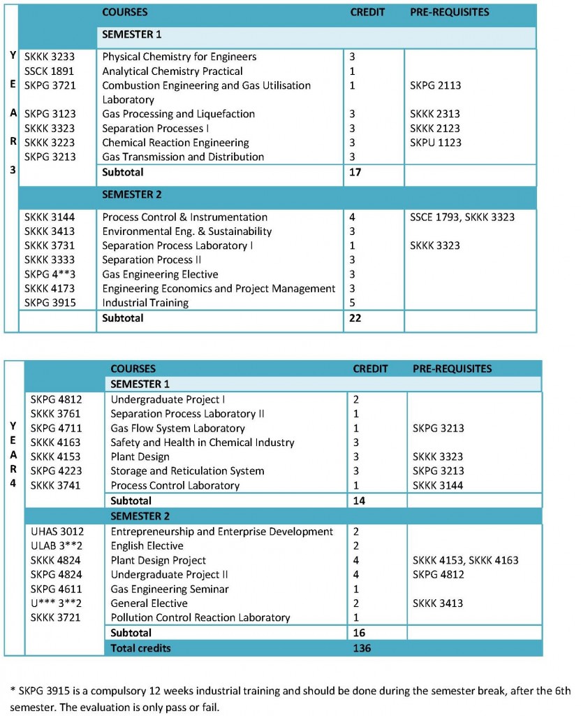 CURICULLUM gas_Page_2