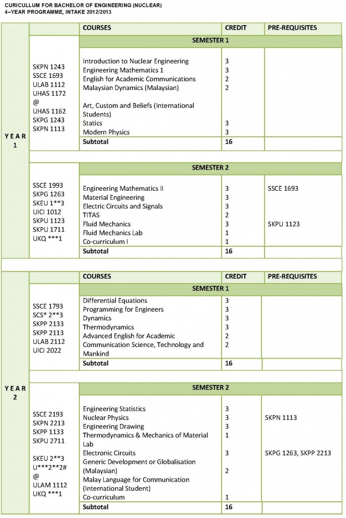 curr-nuclear_Page_1