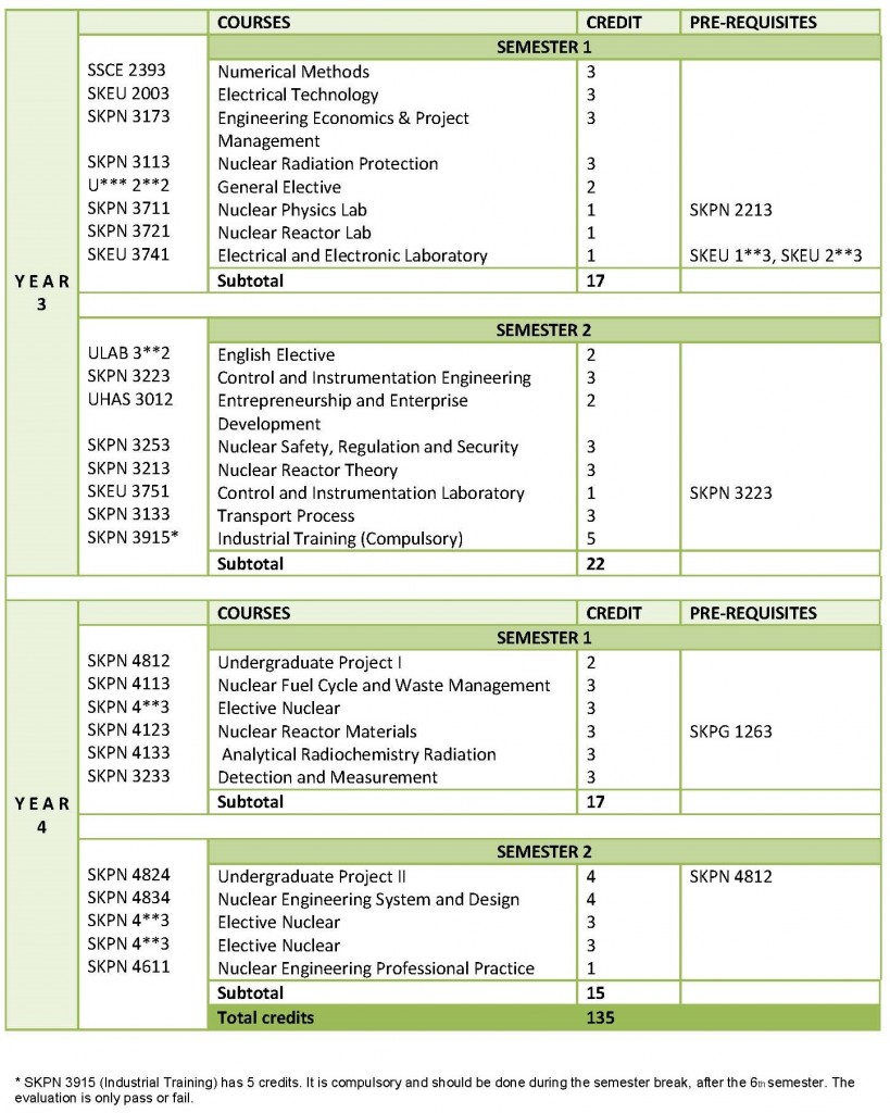 curr-nuclear_Page_2