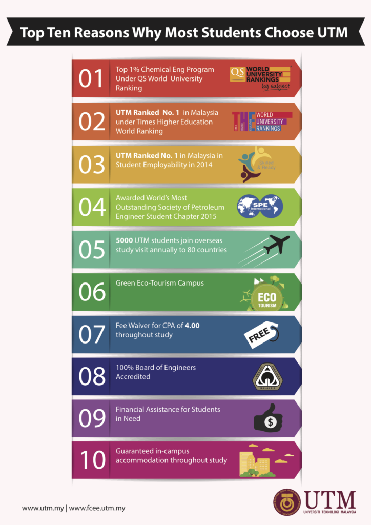 TopTenReasons-Mobile