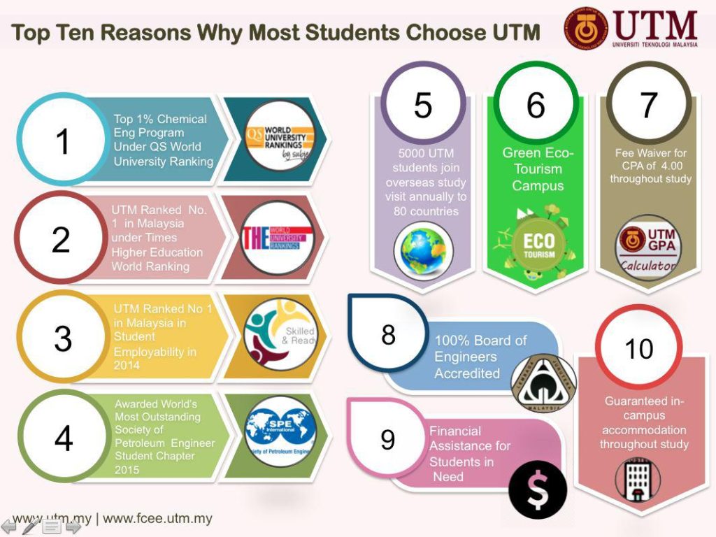 UTM-Top-10-Reasons
