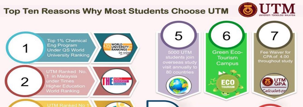 Why UTM is the RIGHT choice