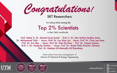 Congratulations to SKT researchers