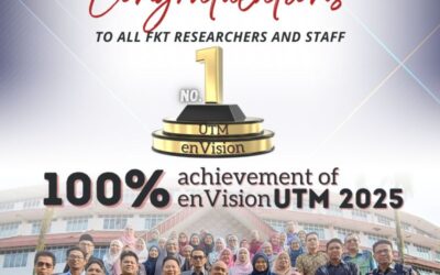 Congratulations to FKT Researchers and Staff for 100% Achievement of envision UTM 2025